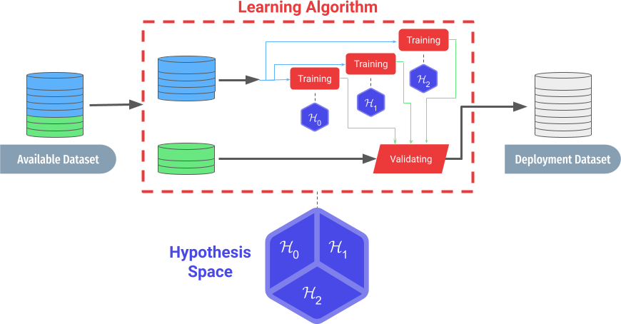 Machine Learning - Slidev